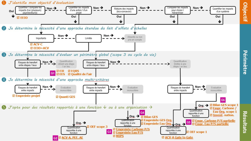 Logigramme