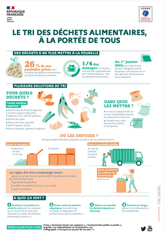 Infographie Le tri des déchets alimentaires, à la portée de tous