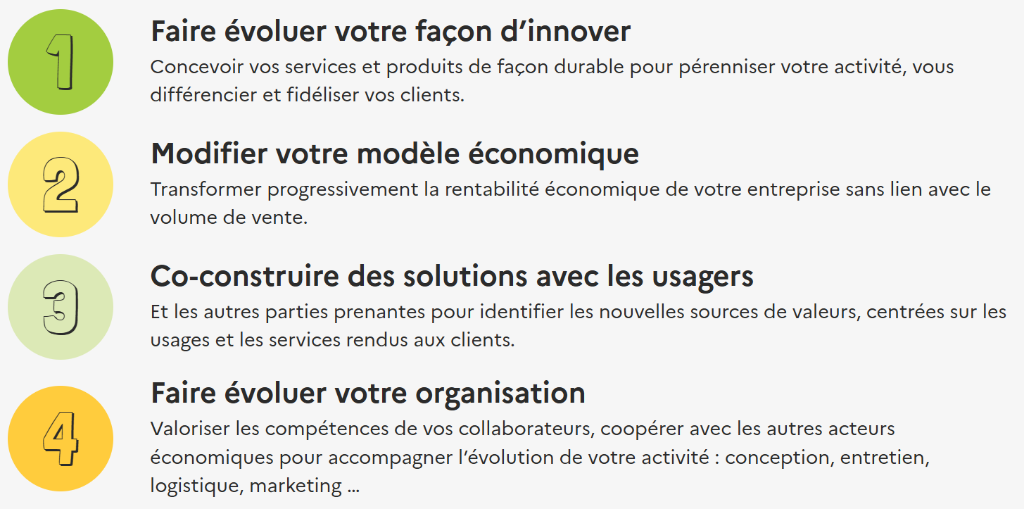https://epargnonsnosressources.gouv.fr/entreprises/modele-economique-durable/